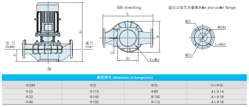 East Dfg-Ea Intelligent Permanent Magnet Vertical Single Stage Pump