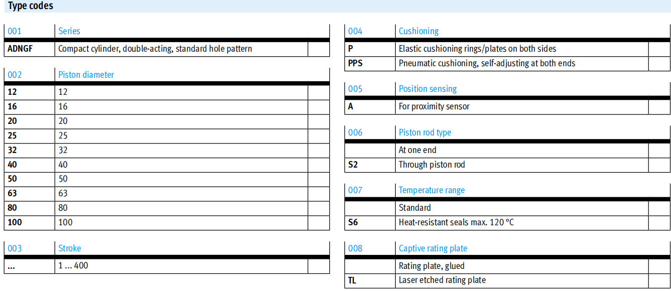 Guide Piston Rod ISO 21287 Double Acting Standard Hole Pattern Compact Cylinders FESTO 577212 ADNGF-20-30-PPS-A 574027 ADNGF-32-40-PPS-A