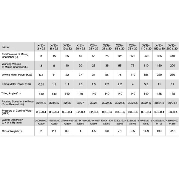 Mechanical Type Rubber Kneader Machine 37kw Abrasion Proof