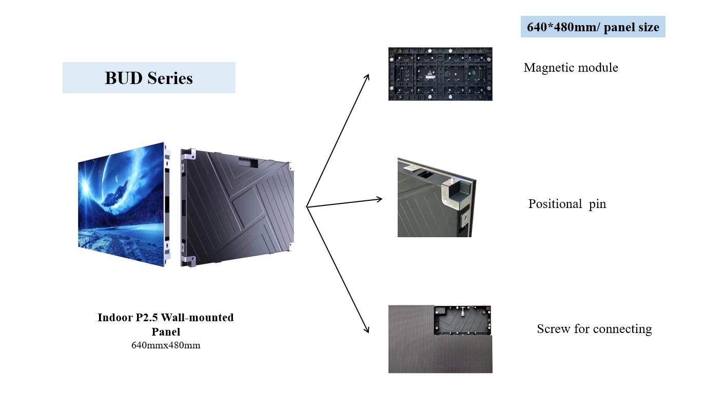 Fixed/wall Mounted Indoor LED Panel 640x480x85mm High Density