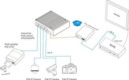 IP40 MSE1104 4 Port 10Base-T Industrial Ethernet Switch