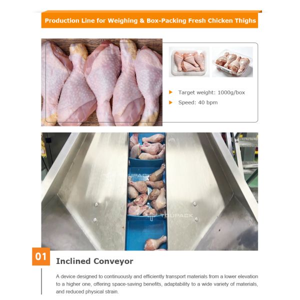 High-Speed Automatic Meat Tray Packing Line with Screw Feed Multihead Weigher for Sticky and Fresh Proteins