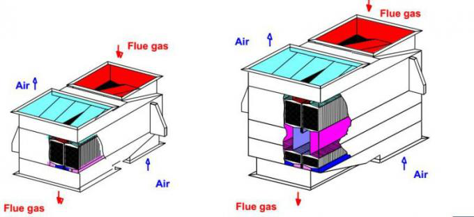 SUS304 Waste Heat Recovery Unit