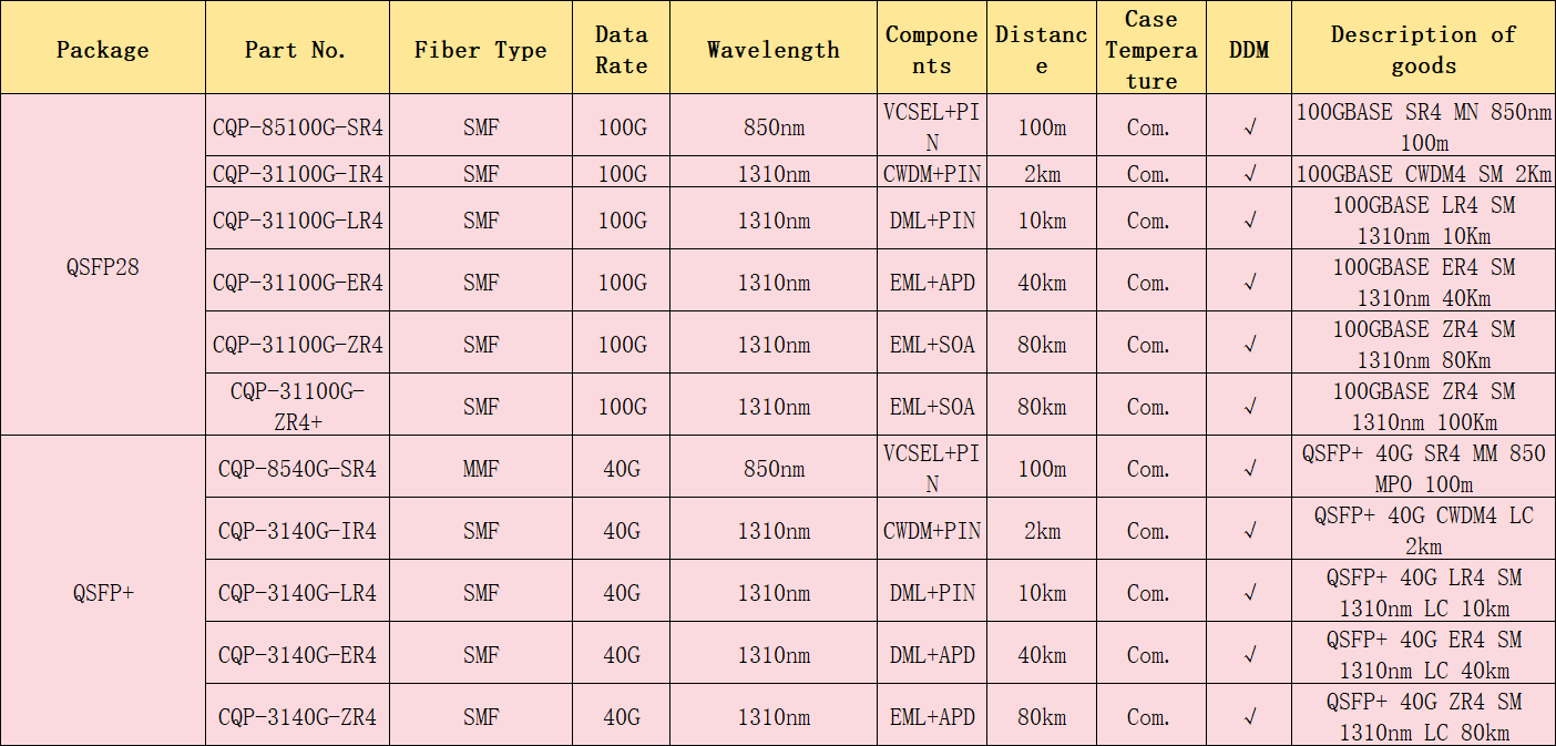 800G OSFP/QDD Optical Transceiver | High-Speed 800G PAM4 Module for Data Center & AI Networks