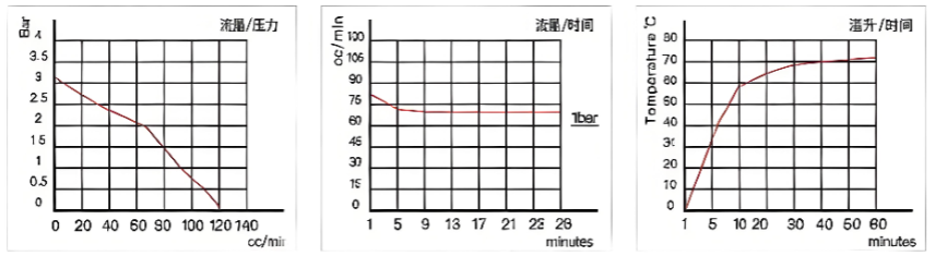 Vibration Pump
