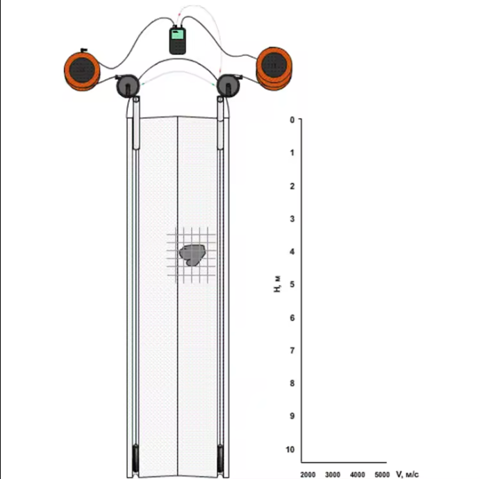 Ultrasonic Crosshole Dynamic Testing Equipment for Detect Completeness of Foundation Piles Concrete Tester