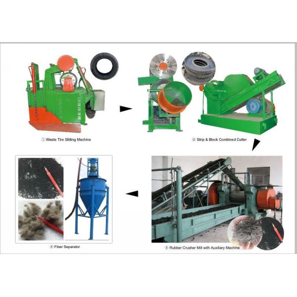 Fully Automatically Tire Recycling Machine Providing Energy Saving And High Productivity For Advanced Tire Waste Recycling