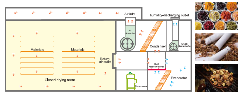 32KW Air Source Heat Pumps Central Heating For Agricultural