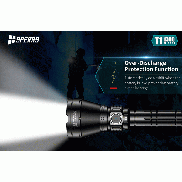 1200lm Handheld LED Flashlights