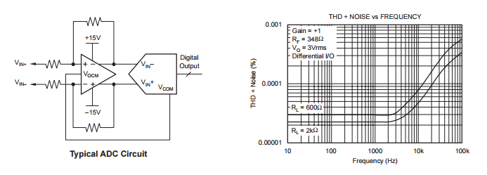 OPA1632DGNR IC Chips High Perfomance , Fully-Differential AUDIO OP AMP