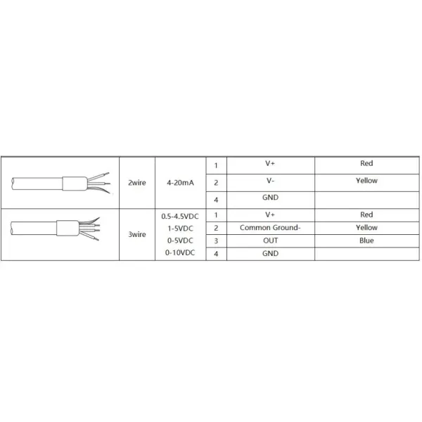 HTsensor Oil Level Transmitter Liquid Level Measuring Probe Pressure Transmitter Liquid Level Transmitter