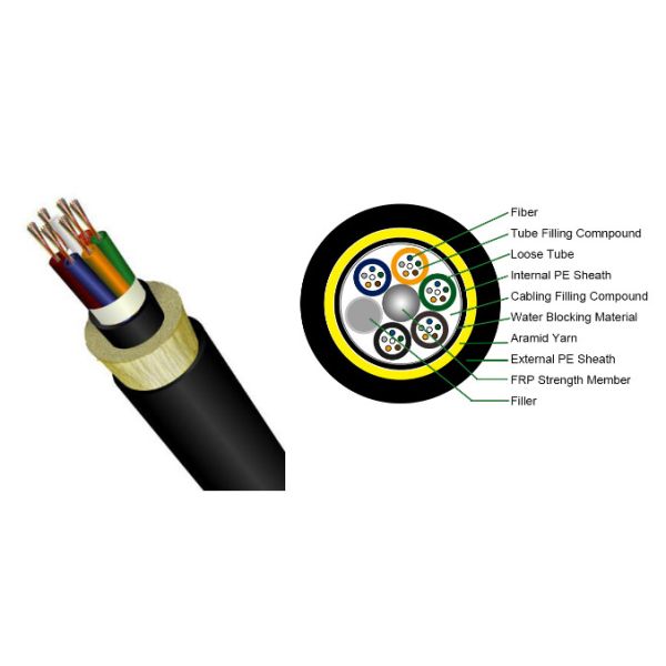 60 Core Single Mode G652D Double Jacket ADSS Fiber Optic Cable