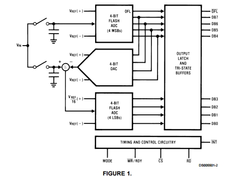 ADC0820CCN Electronic IC Chips 8-Bit High Speed Compatible A/D Converter
