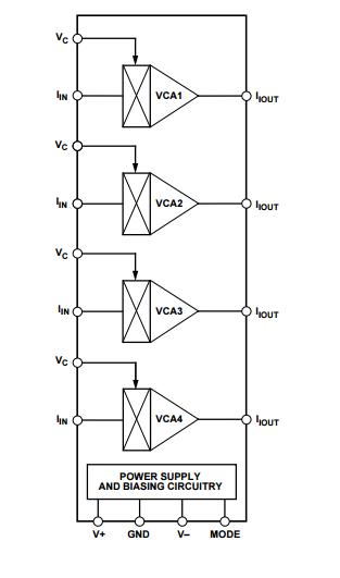 SSM2164PZ Electronic IC Chips Quad Voltage Controlled Amplifier