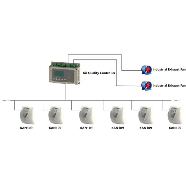 KAN124 Air Controller for Underground Garages featuring TBUS Two Wire System Signal Transmission