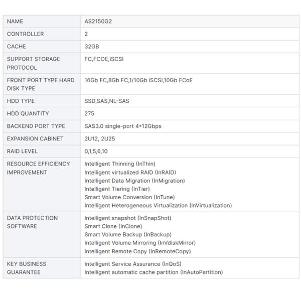 Data Center Network Storage Solution Inspur AS2150G2 Storage Disk Array with RAID 10