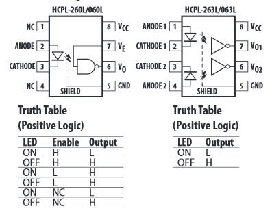 15MBd 2Ch 5mA High Speed Optocouplers HCPL-063L-500E