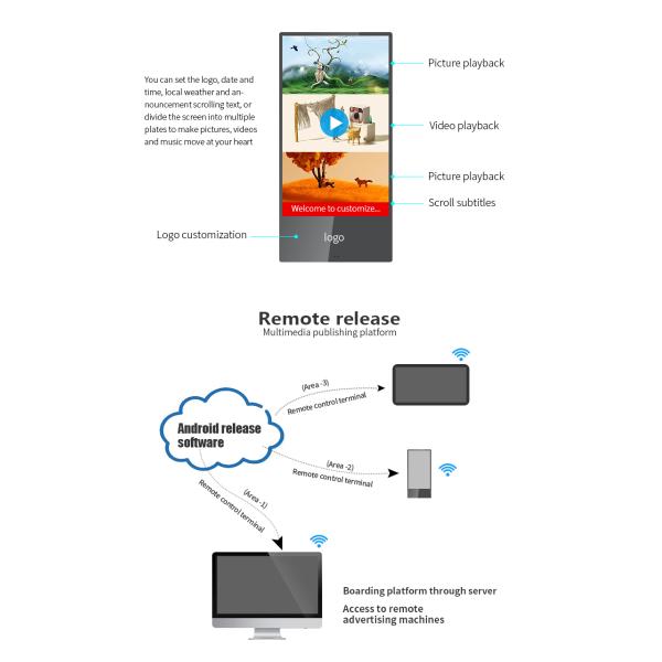 Outdoor 43200mAh Battery Powered Capacitive Touch LCD Digital Signage With Android System