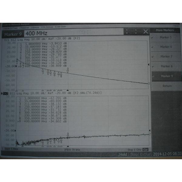 Network Cable Trunking Coaxial Cable 565 Asphalt Or Flooding Compound