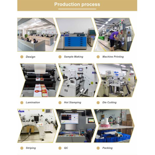 Custom Printed Circle Sticker Logo Biodegradable Round Self-adhesion Private Packaging Labels Sticker Sheet