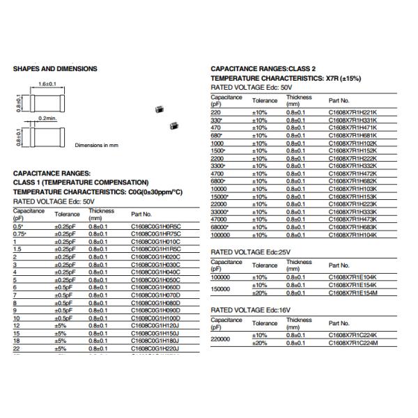 Ceramic Capacitors SMD Ferrite Bead C1608X5R1A226MT For General
