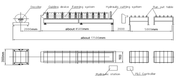 7.5kw Standing Seam Roll Forming Machine Trapezoidal Sheets