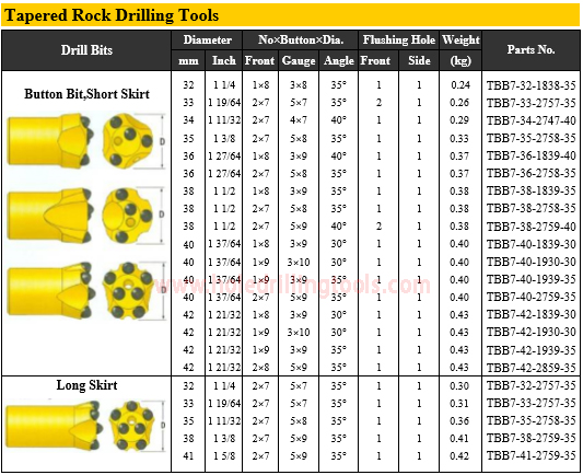 Rock Drill Tools Precision Drill Rod For Mining / Quarrying / Tunnelling
