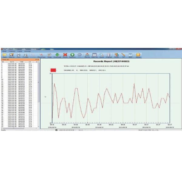 LED Screen Temperature Humidity Data Logger , Smart Temperature Humidity Recorder