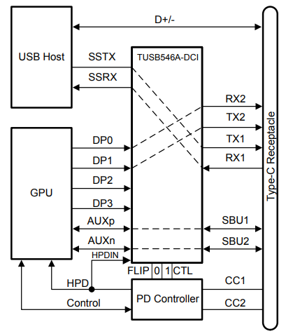 ICs Chip TUSB546A-DCIRNQR USB ALT Mode Linear Redriver Crosspoint Switch
