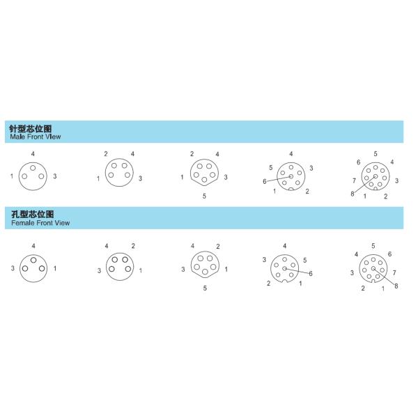 M8 Panel Mount PCB Connector M8 4 Pin Back Solar Front Panel Mount With Solder Connector
