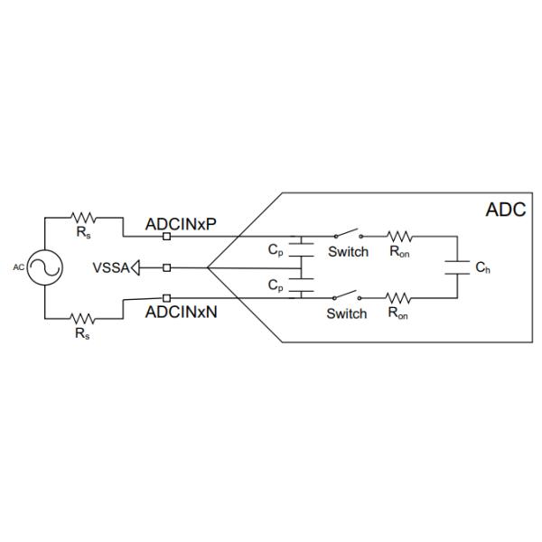 TMS320F28377DPTPS 32-Bit Dual-Core 200MHz 1MB Functional Safety Microcontroller IC