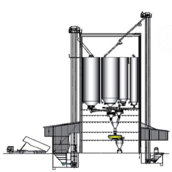 Customized Capacity High Performance Glass Batch Plant for Raw Material Mixing