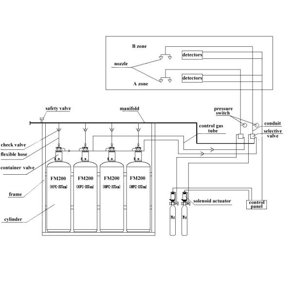 Fm200 Automatic Fire Suppression SystemAlarm System with Low Maintenance for Fire Detection