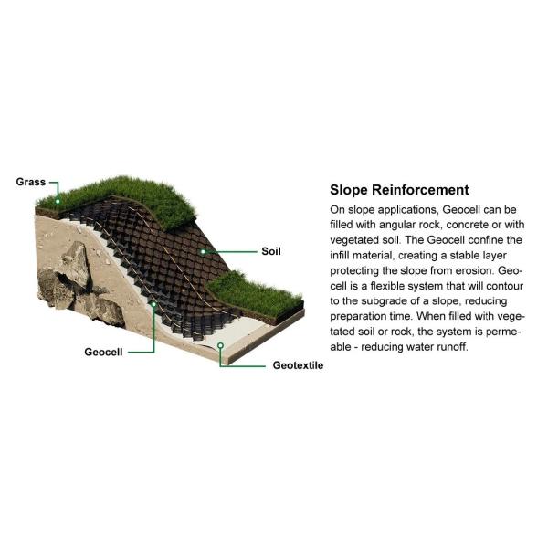 Soil Stabilization HDPE Geocell Plastic Honeycomb Geocellular Confinement Systems 200mm