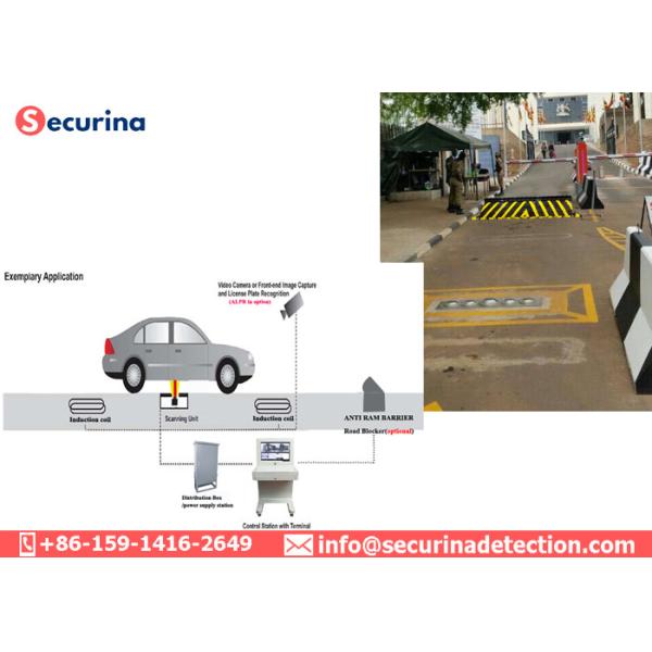 Vehicle Scanning UVSS System , Under Vehicle Camera System LED Light Source