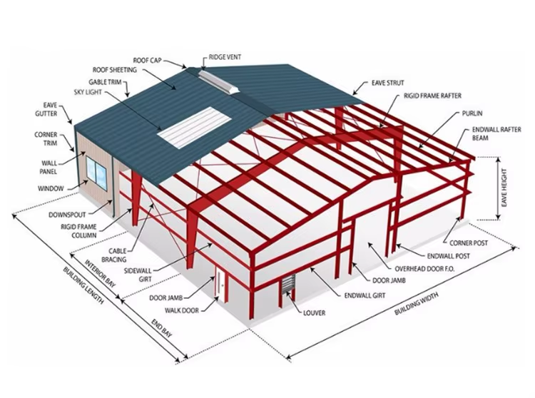 Modern Steel Structure Warehouse Shed Workshop Fire Water Proof Permanent Schools Malls Hotels