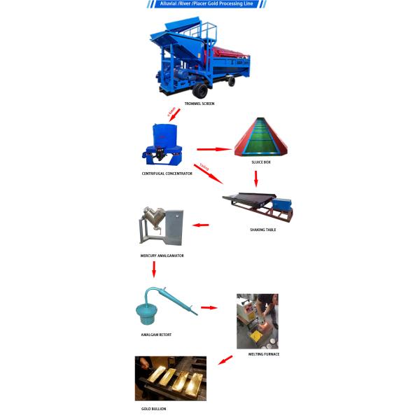 Double Screen Gravity Separator Gold Trommel Washing Plant Multiple Material Cleaning