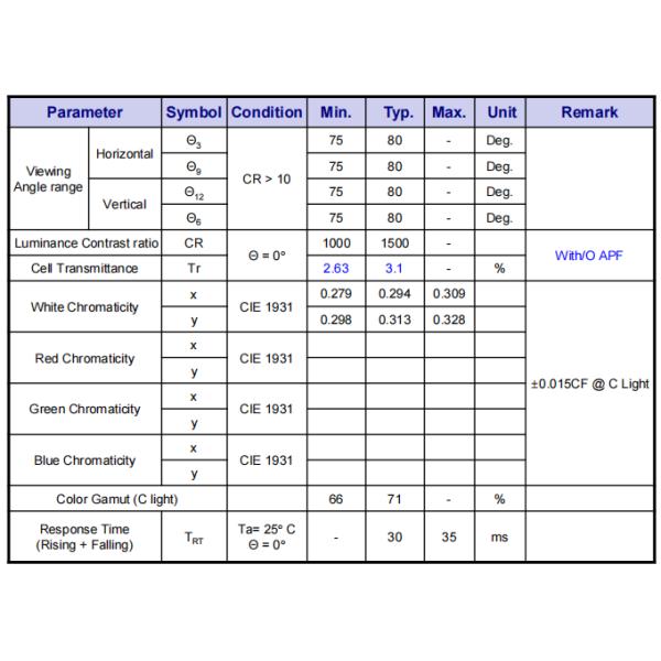 2.8 Inch IPS TFT Display with Optical Bonding 400nits SPI IIC Interface Touch Screen