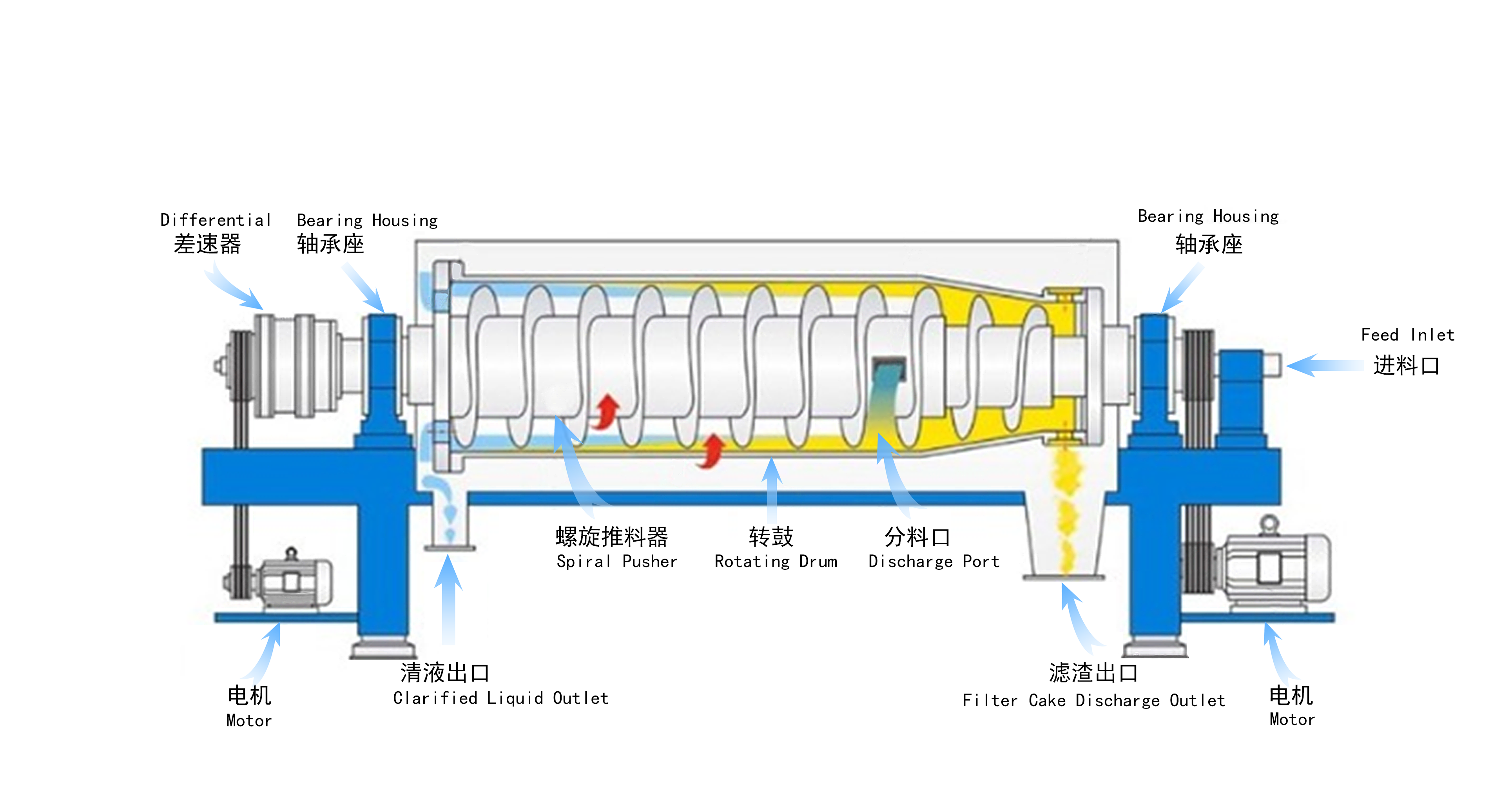 Addressing Global Solid-Liquid Separation Challenges: The Critical Technical Value of Decanter Centrifuges in Water Treatment and Industrial