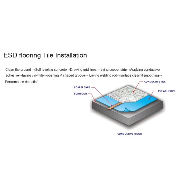 ESD Vinyl Flooring Static Control Conductive Floor Tiles| ESD and Antistatic Solution