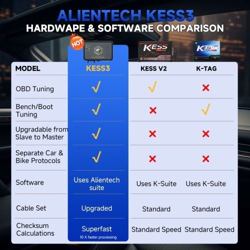 KESS3 Master Kit ECU TCU Programming Tool for Car LCV ECU TCU Programming Chip with Diagnostic Scanner obd mode Support