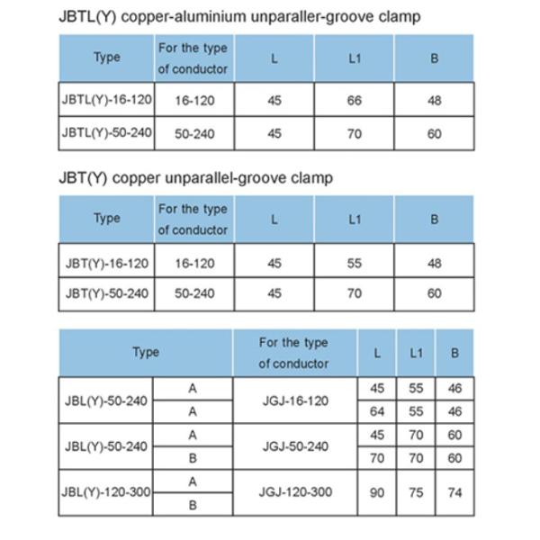 Heterotypic Parallel Groove PG Clamp Insulating Cover