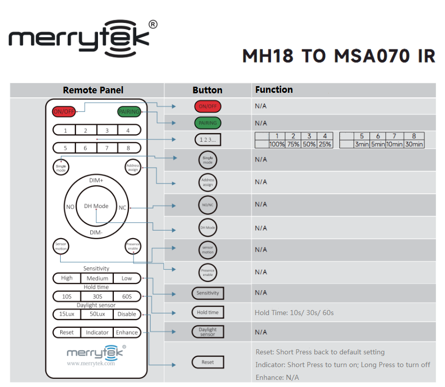 30m diameter detection coverage Standalone PIR presence detectors with 6m mounting height