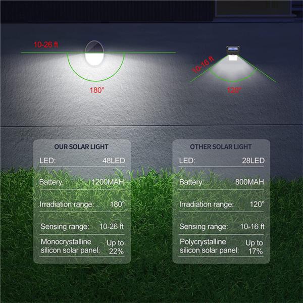 Outdoor Landscape Wall Lights LED Solar Inductive Light Human Radar Yard