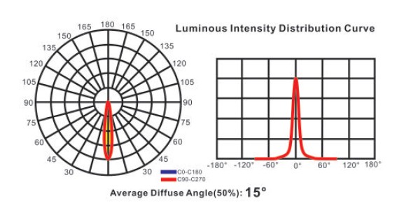 Cool White 6000K 15W Dimmable LED Down Lights , Down Light Luminaires