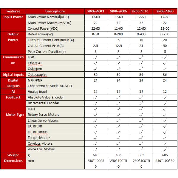 Abs Incremental Ruby Servo Drives Hall Standard Communication Protocol