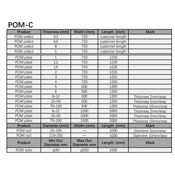 Custom Made ESD POM Engineering Plastic Sheet Material High Performance