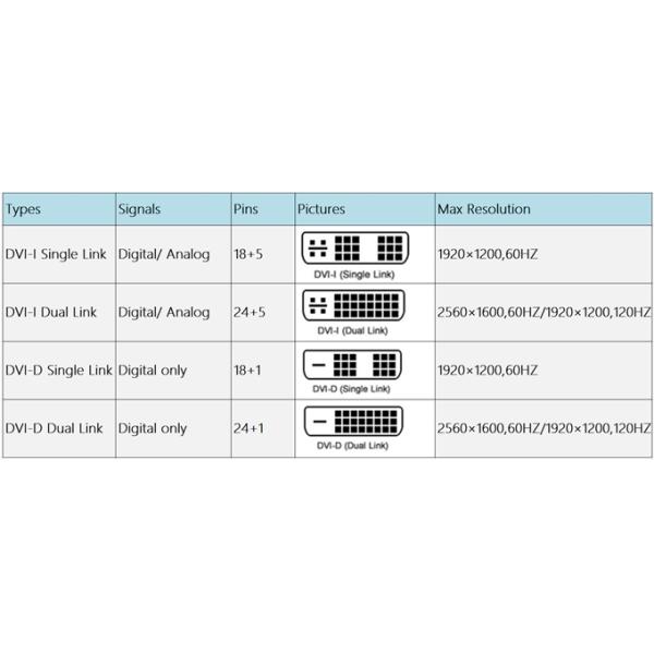 QS6007，DVI-D to DVI-D Digital Video Cable