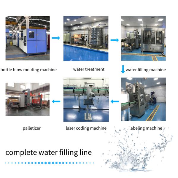 SUS316 8000BPH PET Plastic Bottle Drinking Machine 2500ml Adjusted Rinsing