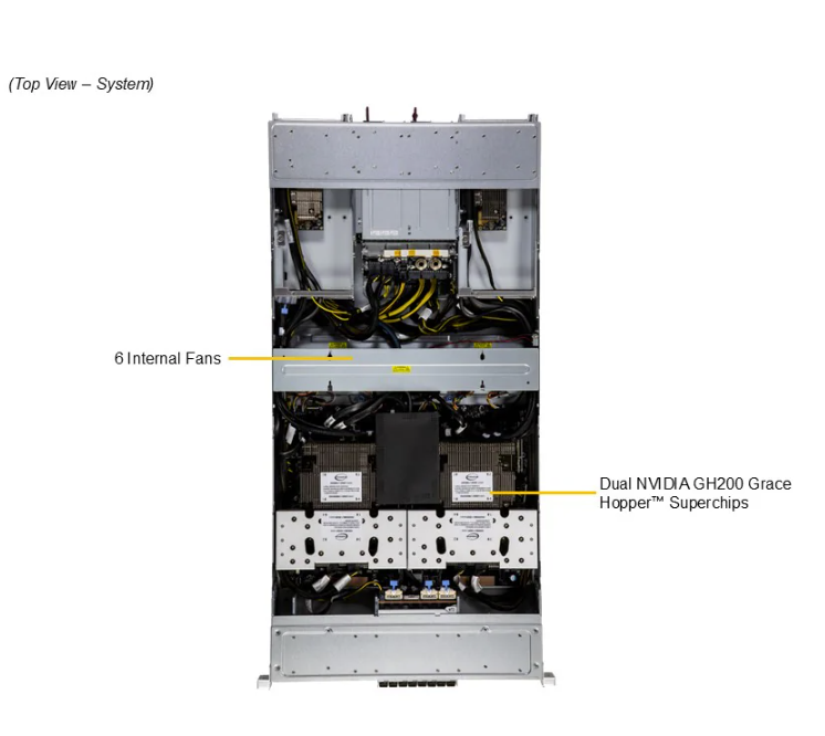 Supermicro ARS-221GL-NHIR 2U 1-node GPU Server with NVIDIA Grace Hopper Superchip and 3 PCIe 5.0 x16 Slots
